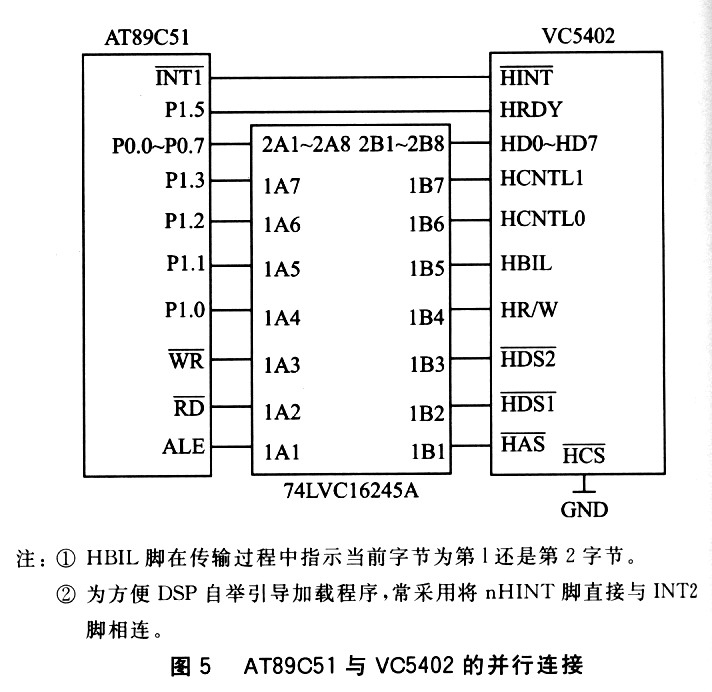 C51与VC5402的并行连接
